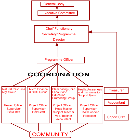 humanresource humanresource